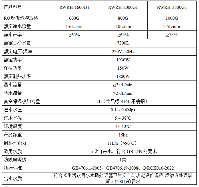 G1产品参数.png