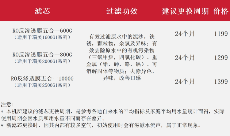 G1系列滤芯价格更新2.png